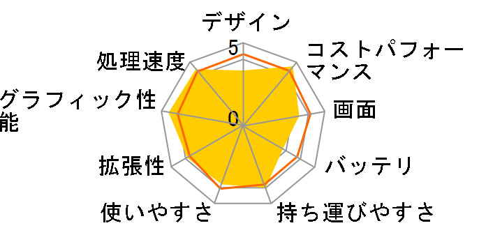 GF63-10SCXR-050JP�̃��[�U�[���r���[