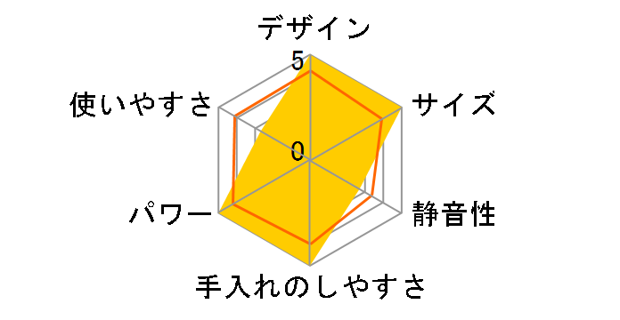 Pure Natura TK213�̃��[�U�[���r���[