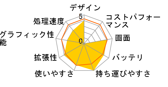 XPS 13 �v���`�i Core i7 1065G7�E32GB�������E1TB SSD�EUHD+�^�b�`���ڃ��f���̃��[�U�[���r���[