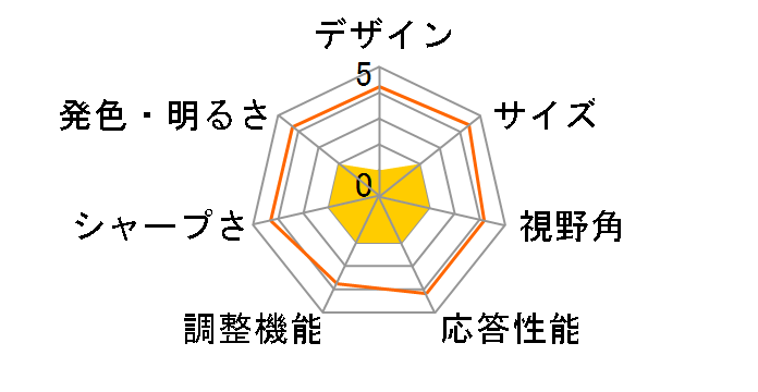 E2220H [21.5�C���`]�̃��[�U�[���r���[