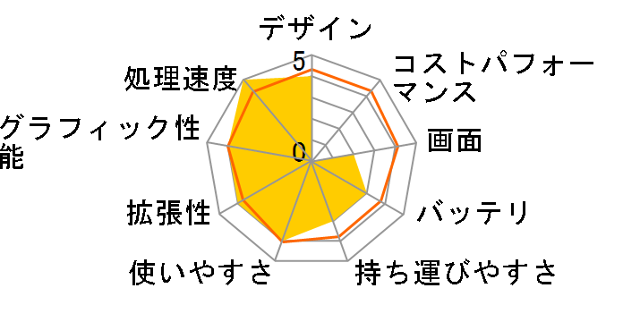 IdeaPad S145 Core i7�E8GB�������[�E256GB SSD�E15.6�^�t��HD�t������ 81W800M8JP�̃��[�U�[���r���[