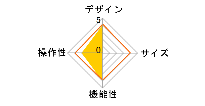 PM-X202PLFYILRD [���b�\]�̃��[�U�[���r���[