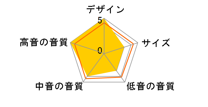 Evo4.1 [�E�H�[���i�b�g �y�A]�̃��[�U�[���r���[