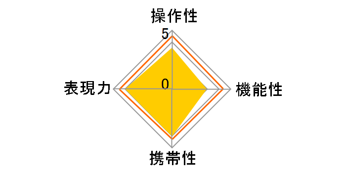 TTArtisan 11mm f/2.8 Fisheye [�L���m��RF�p]�̃��[�U�[���r���[