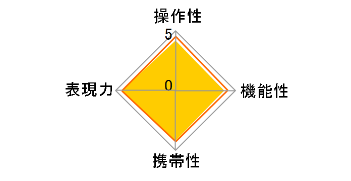 TTArtisan 11mm f/2.8 Fisheye [�j�R��Z�p]�̃��[�U�[���r���[