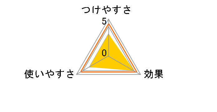 �g���N�� �n���f�B�S���N���[�i�[ �ȂȂ߃J�b�g �X�y�A�e�[�v2������ CCNS-2HN [�u���b�N]�̃��[�U�[���r���[