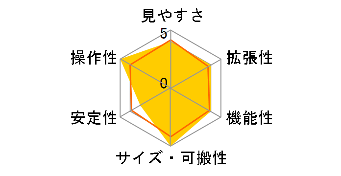 NexStar 8SE SCT�̃��[�U�[���r���[