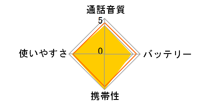 DJ-P321BL̃[U[r[