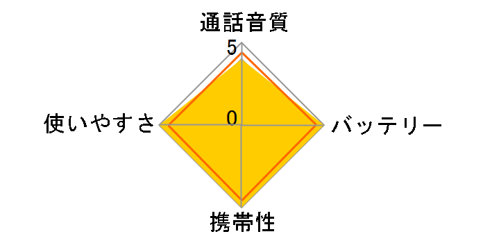 DJ-P321RM [���b�h]�̃��[�U�[���r���[