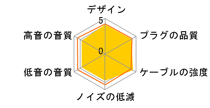 UTWS1 FIO-UTWS1-MC ���C�����X��MMCX�̃��[�U�[���r���[