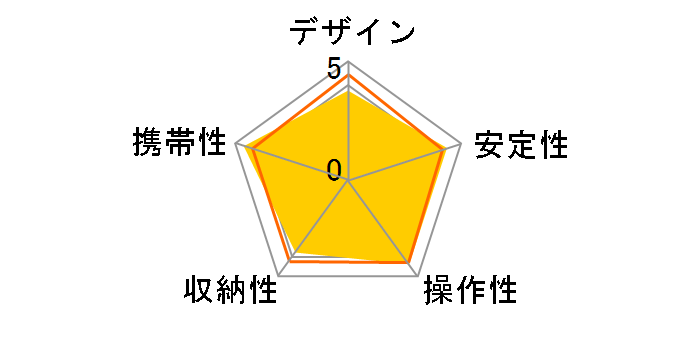 �J�[�{���}�X�^�[ 933 WOH�̃��[�U�[���r���[