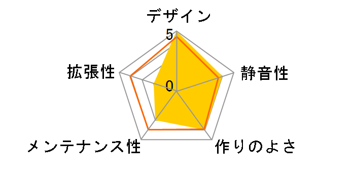 H550 TG ARGB CA-1P4-00M1WN-00�̃��[�U�[���r���[