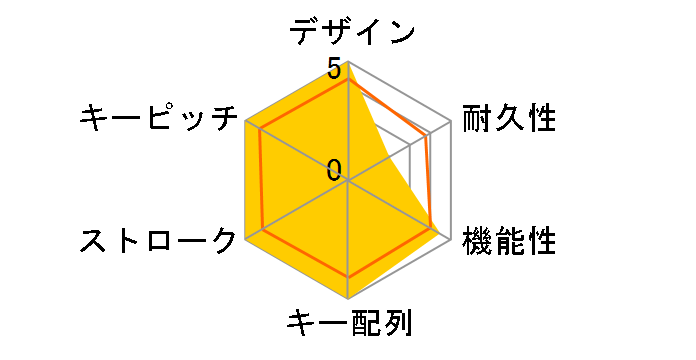 BlackWidow JP Yellow Switch RZ03-02862000-R3J1�̃��[�U�[���r���[