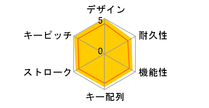 BlackWidow Lite JP RZ03-02640700-R3J1 �I�����W�� [Classic Black]�̃��[�U�[���r���[