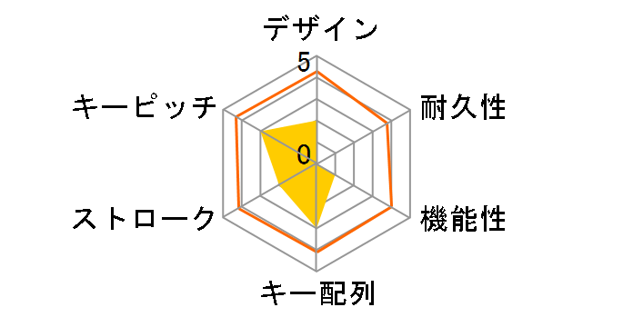 Cynosa Lite JP RZ03-02741200-R3J1�̃��[�U�[���r���[