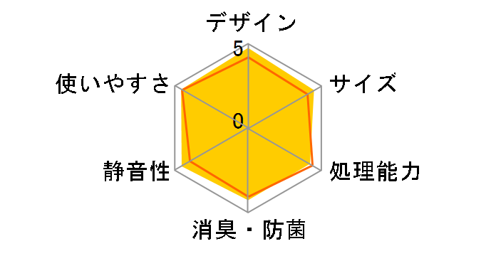 �p���p���L���[ PPC-11 [�u���b�N]�̃��[�U�[���r���[