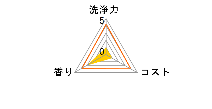 �n�b�s�[�G���t�@���g �H��􂢋@�p�W�F�� �{�� 420ml�̃��[�U�[���r���[