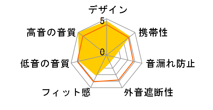 CHACONNE�̃��[�U�[���r���[