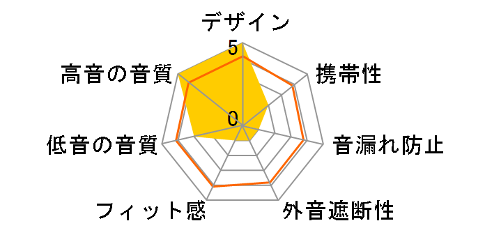 CHACONNE-25MM-BAL�̃��[�U�[���r���[