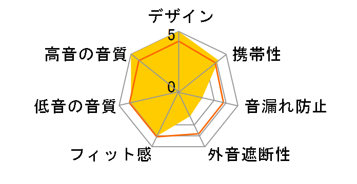 CHACONNE-44MM-BAL�̃��[�U�[���r���[