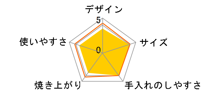 D-STYLIST KDHS-007W�̃��[�U�[���r���[