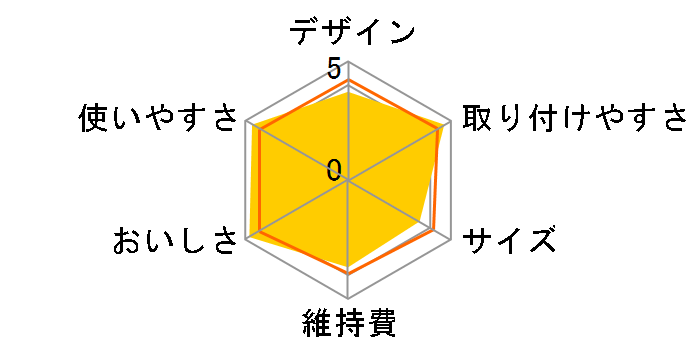 �g���r�[�m �J�Z�b�e�B MK207SLX�̃��[�U�[���r���[