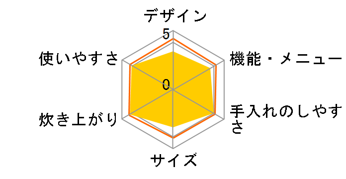 ���ǂ萆�� SR-MPB100�̃��[�U�[���r���[