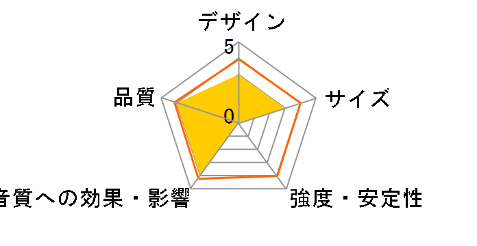 STYLUM1.2/BS [Black Satin �y�A]�̃��[�U�[���r���[