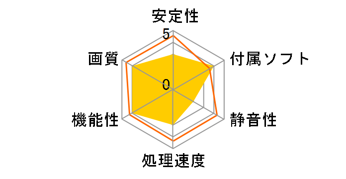 Radeon RX 580 ARMOR 8G OC J [PCIExp 8GB]�̃��[�U�[���r���[