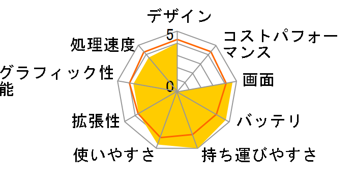 LG gram 14Z995-GP52J�̃��[�U�[���r���[