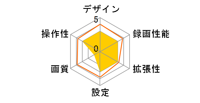 i-safe Simple4 DC-DR651�̃��[�U�[���r���[