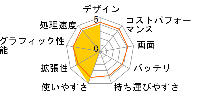 STYLE-17FH045-C-UCSS Celeron 4205U/4GB������/240GB SSD/17�C���`�̃��[�U�[���r���[