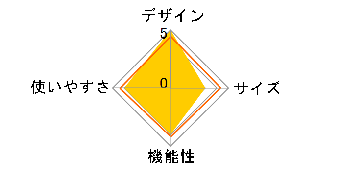 �߂�������t�@�C���[ Q3-626-SL [�V���o�[]�̃��[�U�[���r���[