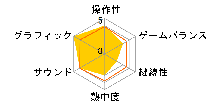 �W���t�ƃA���j�J [Nintendo Switch]�̃��[�U�[���r���[