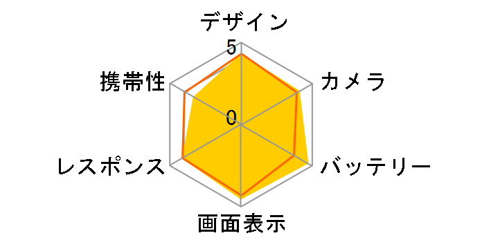 moto g8 power SIM�t���[ [�X���[�N�u���b�N]�̃��[�U�[���r���[