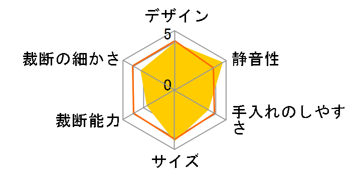 NSE-DTM01LG�̃��[�U�[���r���[