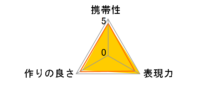 FR-FX20�̃��[�U�[���r���[