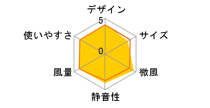 PJ-L3DS�̃��[�U�[���r���[