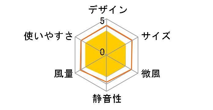 PJ-L3AK�̃��[�U�[���r���[