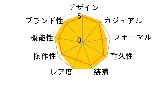 �X�|�[�c RN-AA0808E�̃��[�U�[���r���[