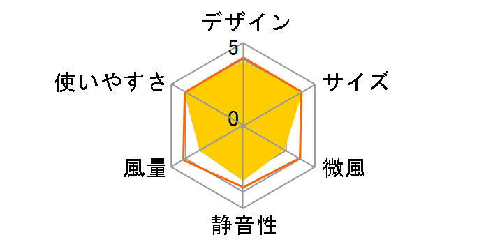 �l�b�N�N�[���[Neo TK-NECK2-BK [�u���b�N]�̃��[�U�[���r���[