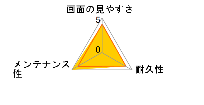 PM-X202FLFG�̃��[�U�[���r���[