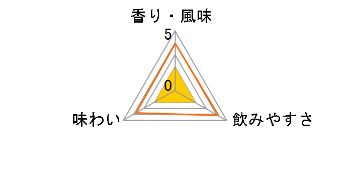 �X�s���^�X �E�H�b�J 96�x 500ml�̃��[�U�[���r���[