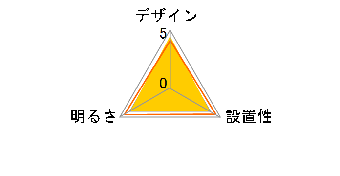 SCL-75DMS-LGP�̃��[�U�[���r���[