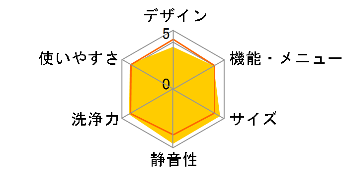 ZABOON AW-8V9�̃��[�U�[���r���[