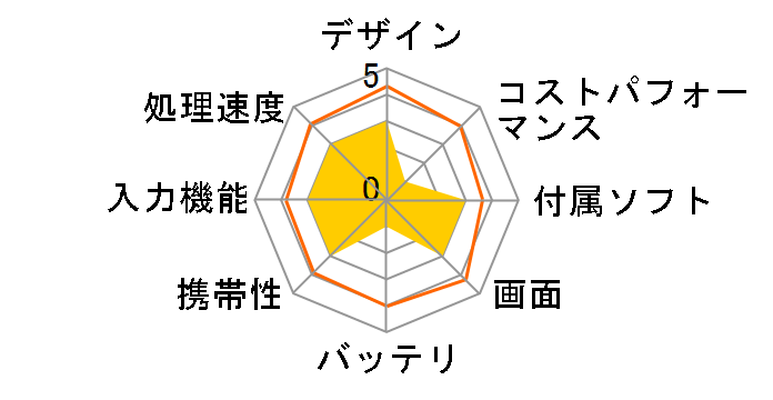 IRIE FFF-TAB7�̃��[�U�[���r���[