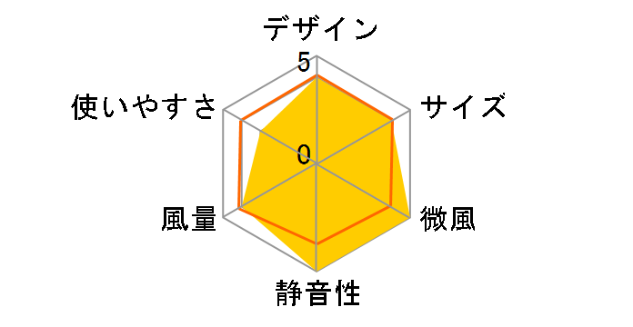 CDFL306�̃��[�U�[���r���[