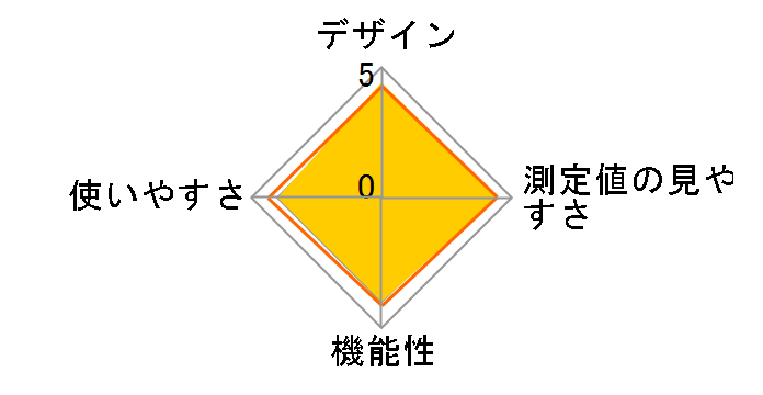 HCR-7402�̃��[�U�[���r���[