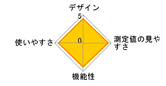 HCR-7202�̃��[�U�[���r���[