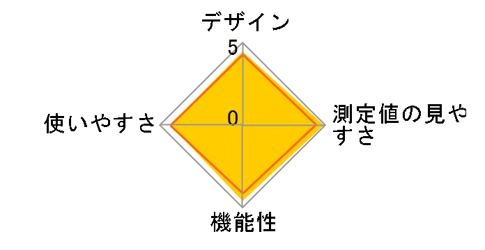 HCR-7602T�̃��[�U�[���r���[
